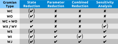 emgr application matrix (chart) #emgr application matrix