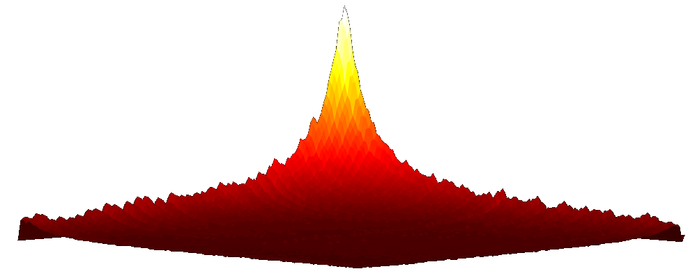 cross gramian surface (plot) cross gramian surface #emgr
